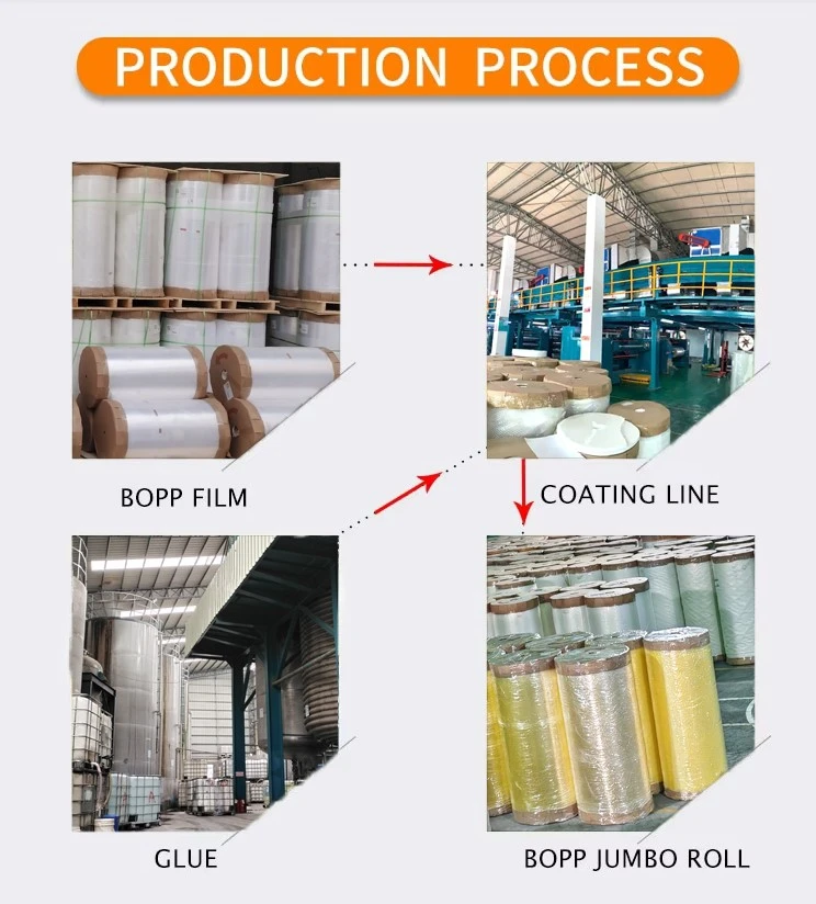 opp tape jumbo roll producing opp tape jumbo roll producing